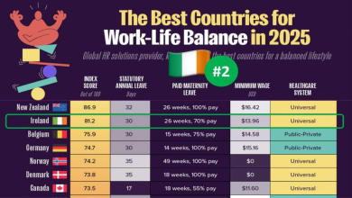 work-life balance