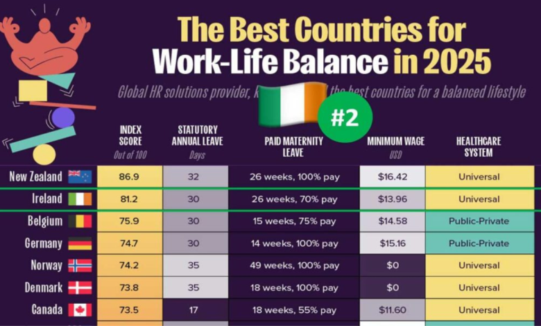 work-life balance