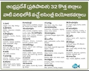 New districts
