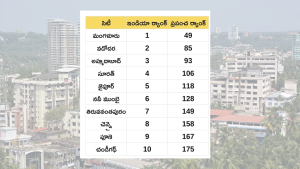 Safety Index 