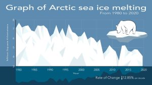 Sea level