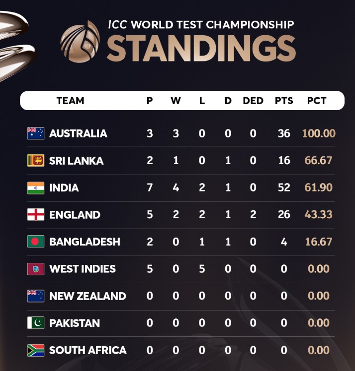Team-india