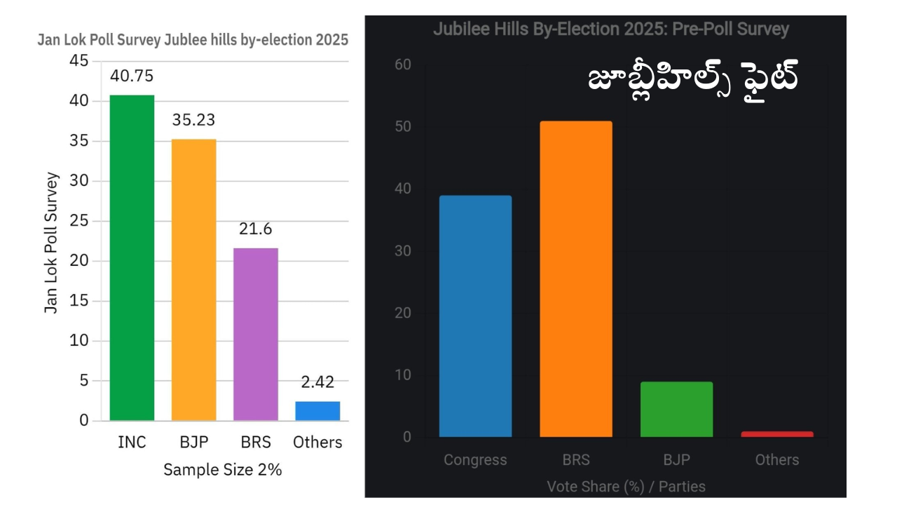 By-election 