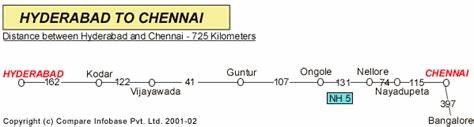 Hyderabad-Chennai