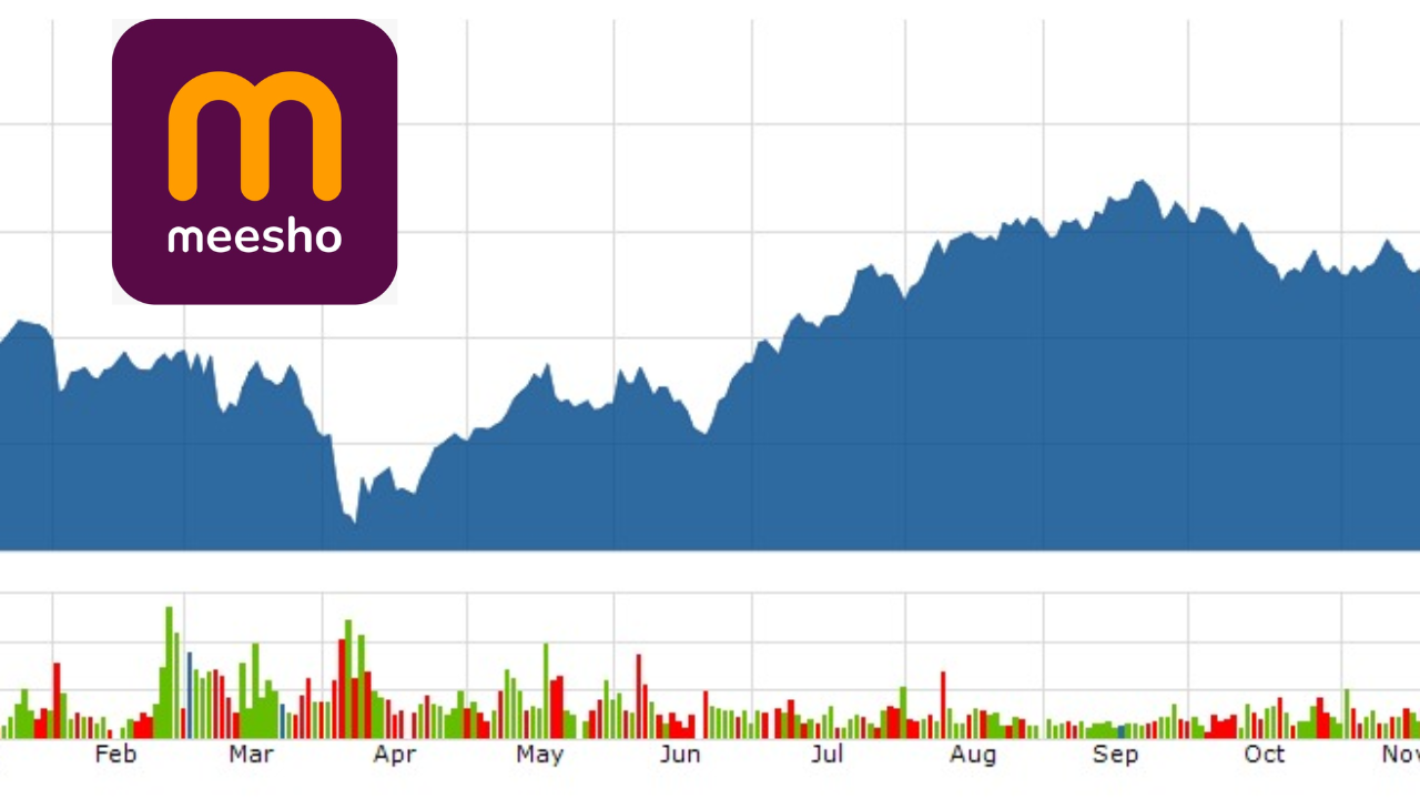 Meesho